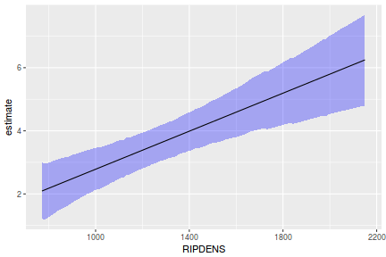 plot of chunk tut7.2bQ2.2a2