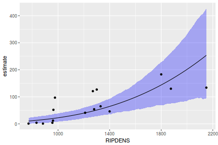 plot of chunk tut7.2bQ2.2a2