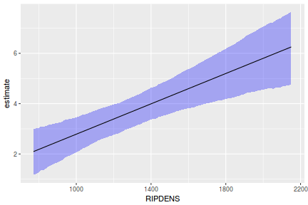 plot of chunk tut7.2bQ2.2c2