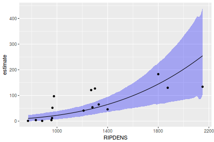 plot of chunk tut7.2bQ2.2c2