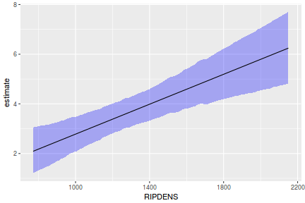 plot of chunk tut7.2bQ2.2d2