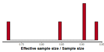 plot of chunk tut7.2bQ2.3c1