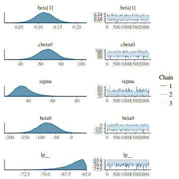 plot of chunk tut7.2bQ2.3c3