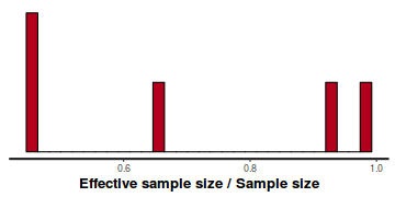 plot of chunk tut7.2bQ2.3d1