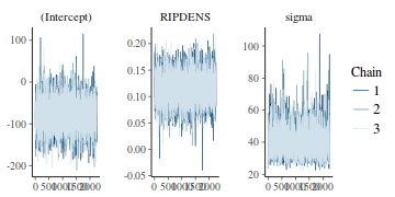 plot of chunk tut7.2bQ2.3d2