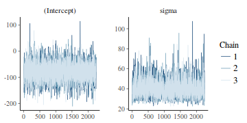 plot of chunk tut7.2bQ2.3d2