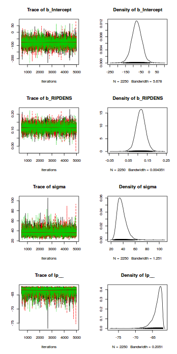 plot of chunk tut7.2bQ2.3e