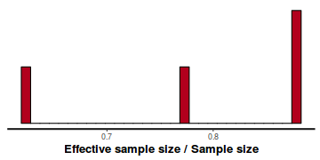 plot of chunk tut7.2bQ2.3e1