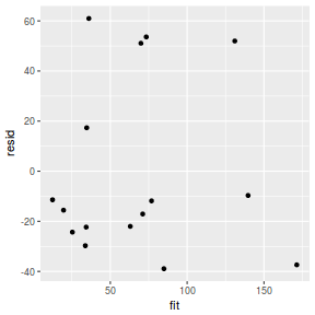 plot of chunk tut7.2bQ2.4a1