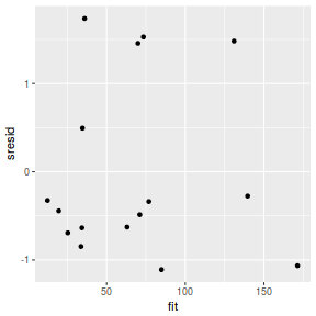 plot of chunk tut7.2bQ2.4a3