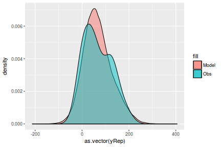 plot of chunk tut7.2bQ2.4a4