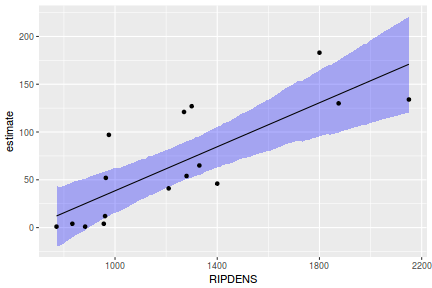 plot of chunk tut7.2bQ2.4a6