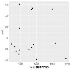 plot of chunk tut7.2bQ2.4b2