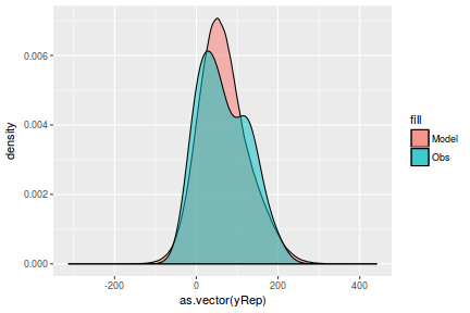 plot of chunk tut7.2bQ2.4b4