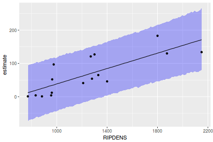 plot of chunk tut7.2bQ2.4b5