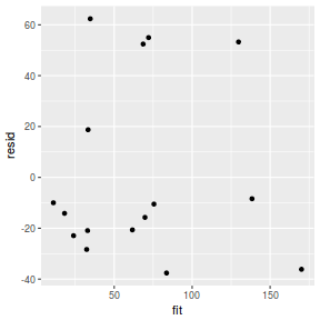 plot of chunk tut7.2bQ2.4c1