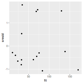 plot of chunk tut7.2bQ2.4c3