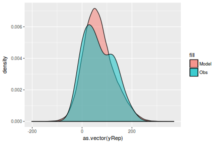 plot of chunk tut7.2bQ2.4c4