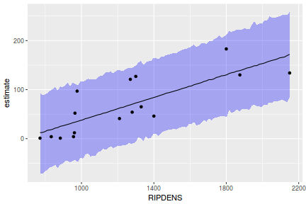 plot of chunk tut7.2bQ2.4c5