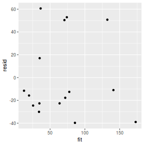 plot of chunk tut7.2bQ2.4d1