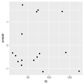 plot of chunk tut7.2bQ2.4d3