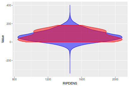 plot of chunk tut7.2bQ2.4d4