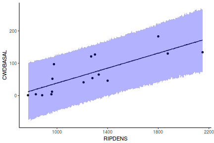 plot of chunk tut7.2bQ2.4d4