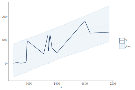 plot of chunk tut7.2bQ2.4d4