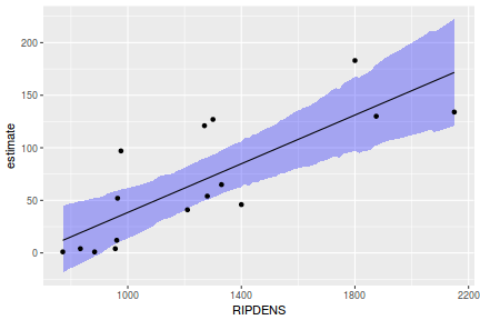 plot of chunk tut7.2bQ2.4d4