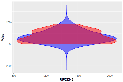 plot of chunk tut7.2bQ2.4e4