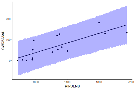 plot of chunk tut7.2bQ2.4e4