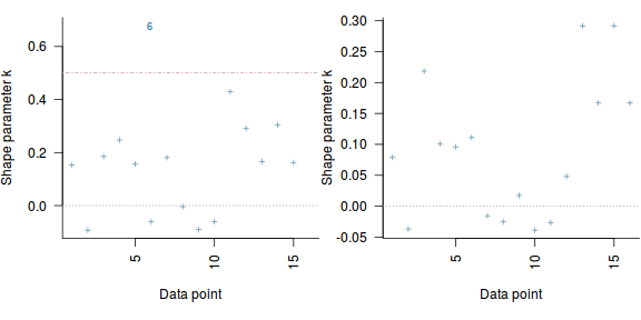 plot of chunk tut7.2bQ2.5d1