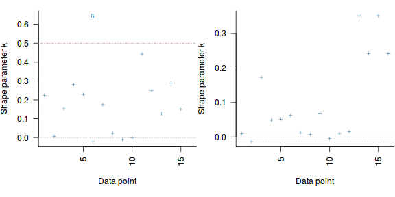 plot of chunk tut7.2bQ2.5e1