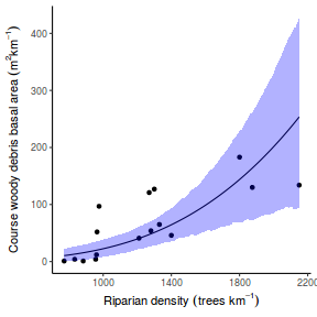 plot of chunk tut7.2bQ2.6a1