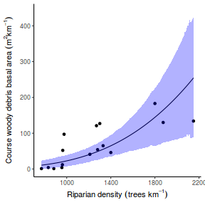 plot of chunk tut7.2bQ2.6c1