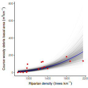 plot of chunk tut7.2bQ2.6c2