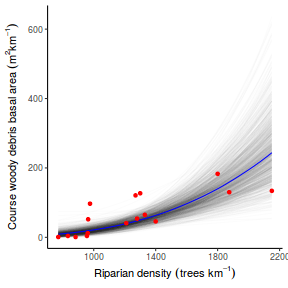 plot of chunk tut7.2bQ2.6d2