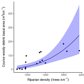 plot of chunk tut7.2bQ2.6e1