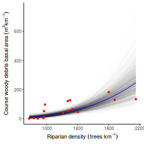 plot of chunk tut7.2bQ2.6e2