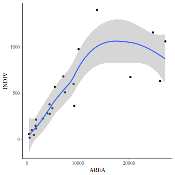 plot of chunk tut7.2bQ3.1a