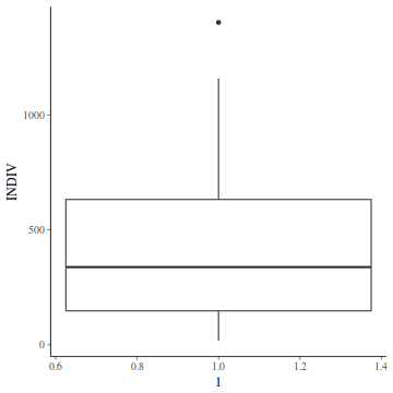 plot of chunk tut7.2bQ3.1a