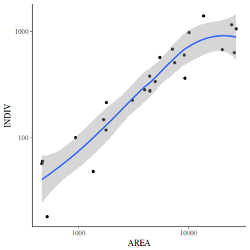 plot of chunk tut7.2bQ3.2a