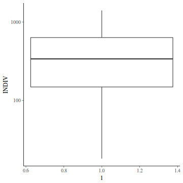 plot of chunk tut7.2bQ3.2a