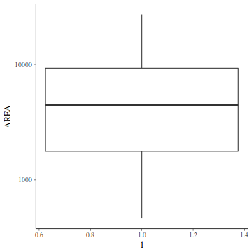 plot of chunk tut7.2bQ3.2a