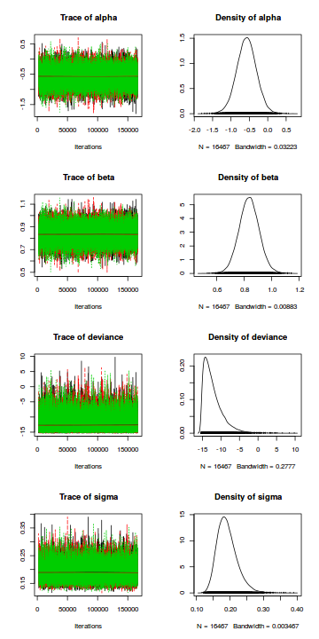 plot of chunk tut7.2bQ3.4b