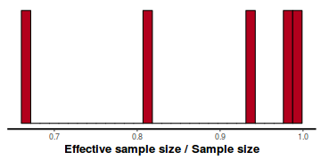 plot of chunk tut7.2bQ3.4c1