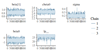 plot of chunk tut7.2bQ3.4c2