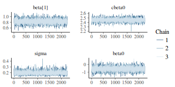 plot of chunk tut7.2bQ3.4c2