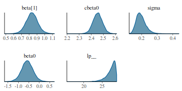 plot of chunk tut7.2bQ3.4c2