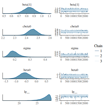 plot of chunk tut7.2bQ3.4c3